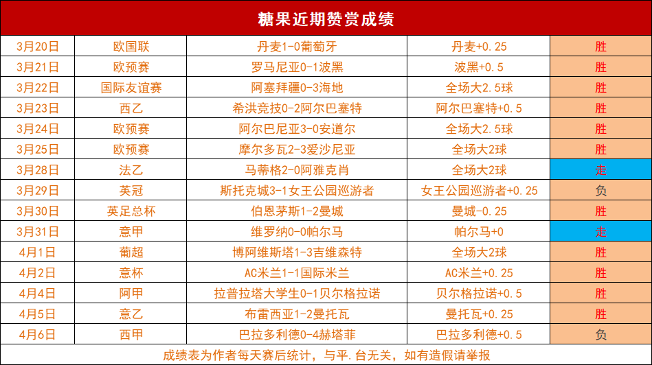 葡超联赛中小球队调整阵容目标提升排名