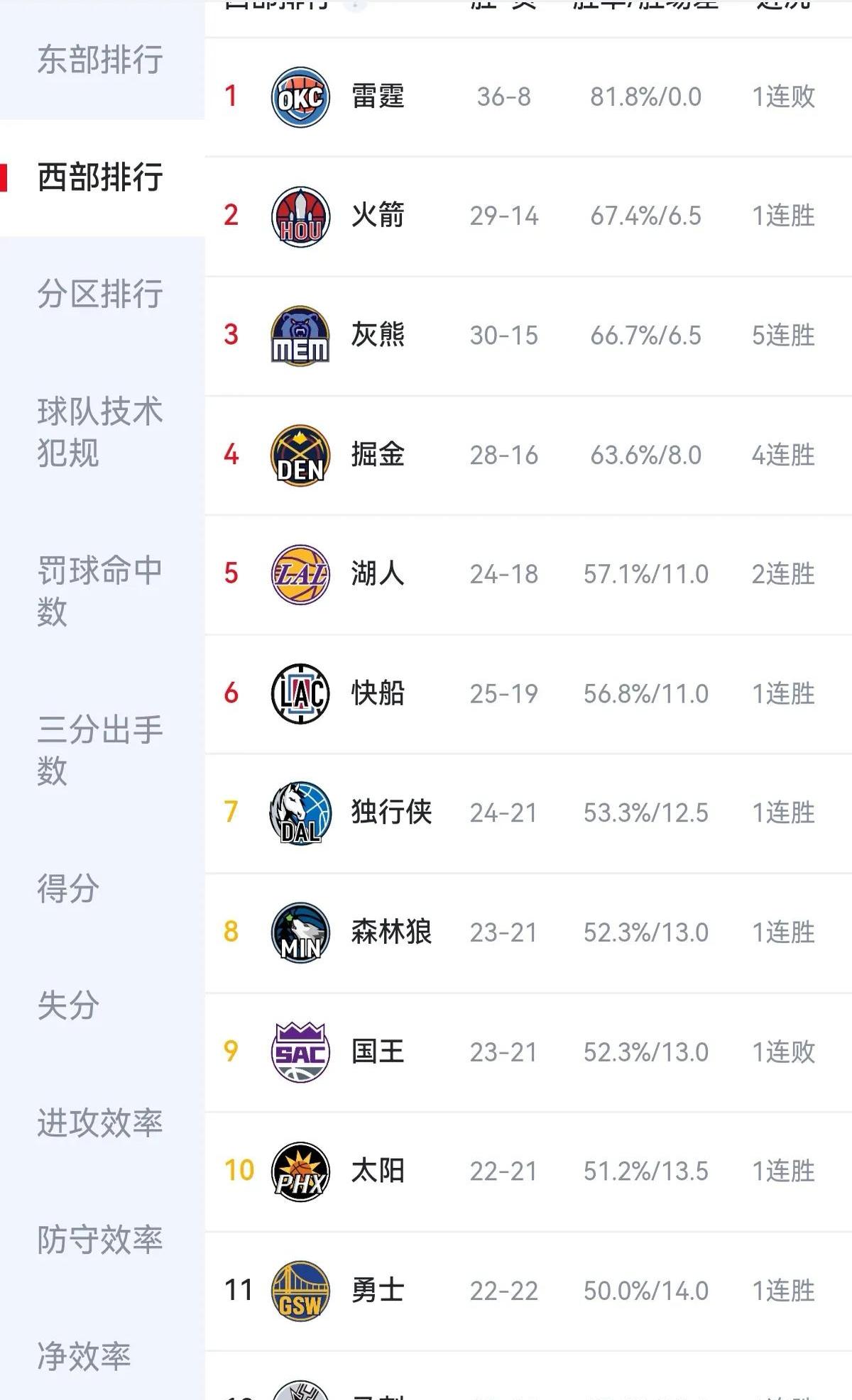西部冠军赛的MVP因为受伤可能会缺席下一场比赛的简单介绍
