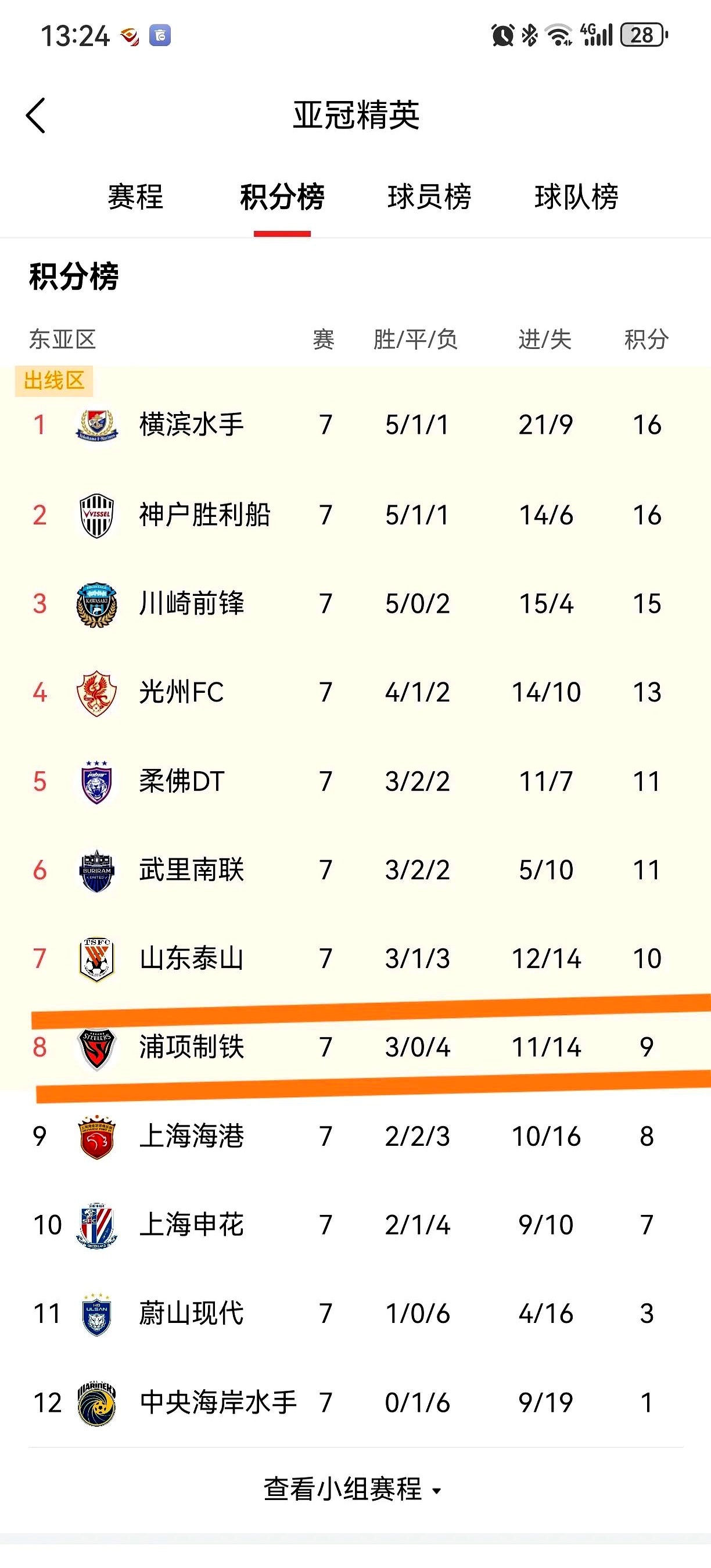 韦德体育官网入口-包含申花赢下淄博，积分榜位置有所上升的词条