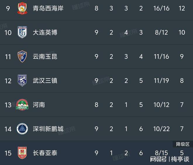 包含申花赢下淄博，积分榜位置有所上升的词条